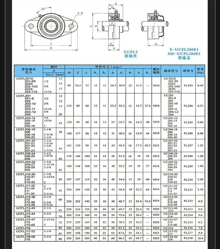 倉儲(chǔ)輸送機(jī)用外球面軸承座 ucfl305 ucfl306 ucfl307 ucfl308 ucfl309